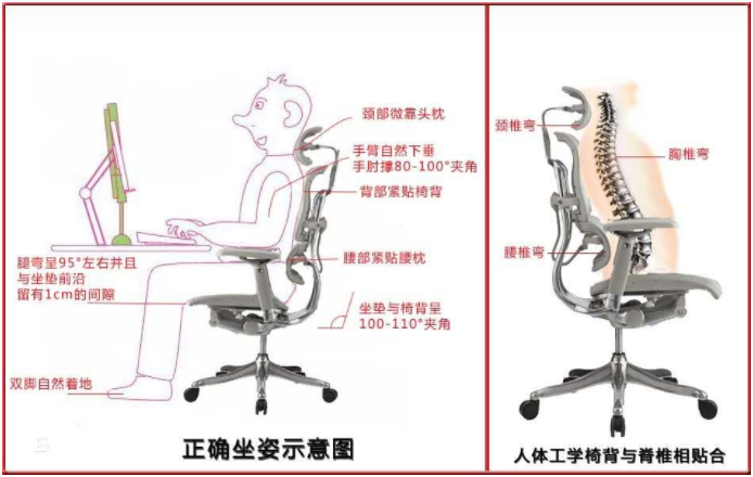电竞椅是否可以通过一定的手段代替人体工学椅？